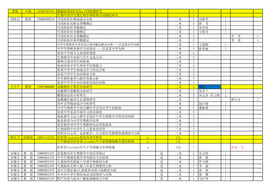 2010级本科毕业论文选题汇总表_第4页