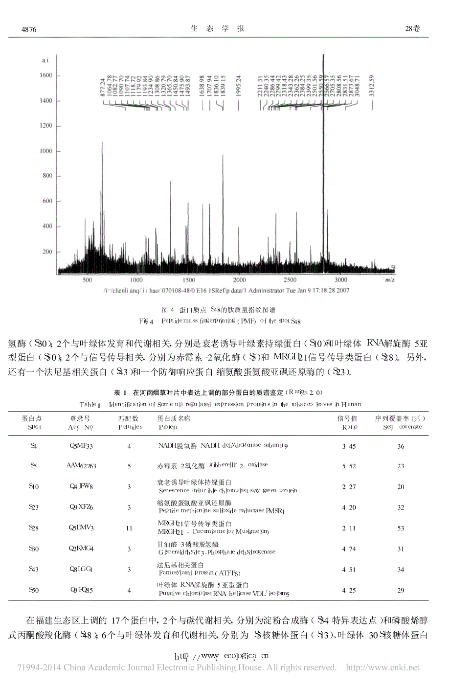 不同生态区烟草叶片蛋白质组学的比较_第4页