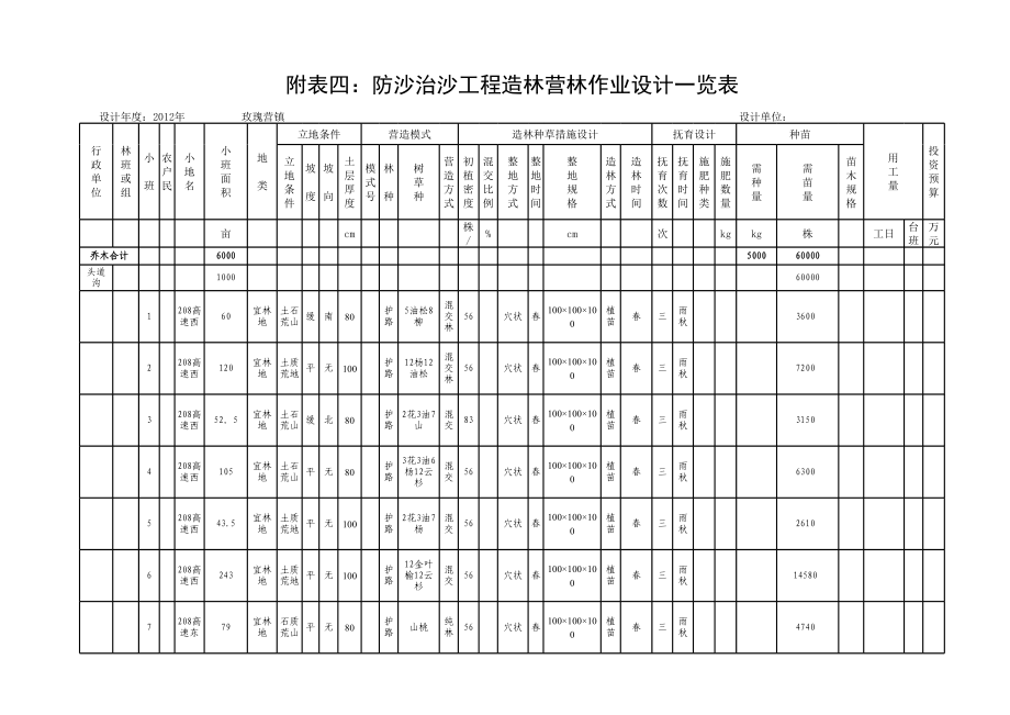 2012年人工造林作业设计新表_第1页