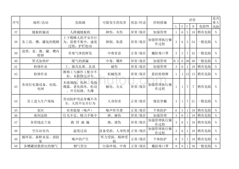 化工公司职业健康安全三标1_第4页