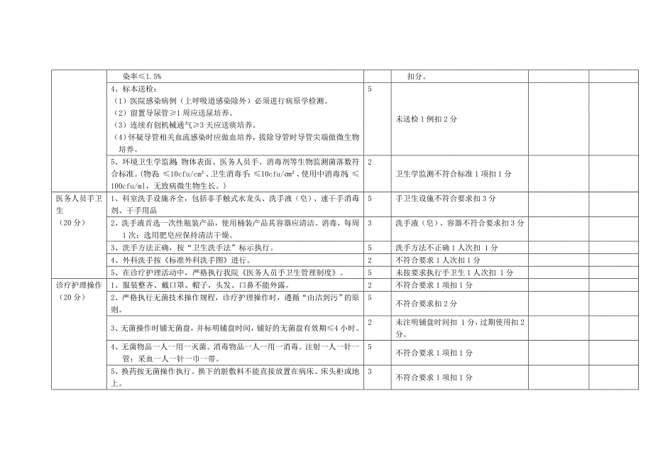 临床科室医院感染管理质控标准01740_第2页