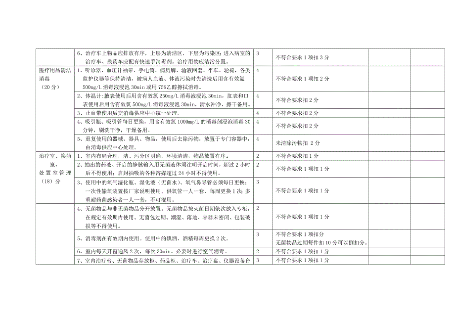 临床科室医院感染管理质控标准01740_第3页