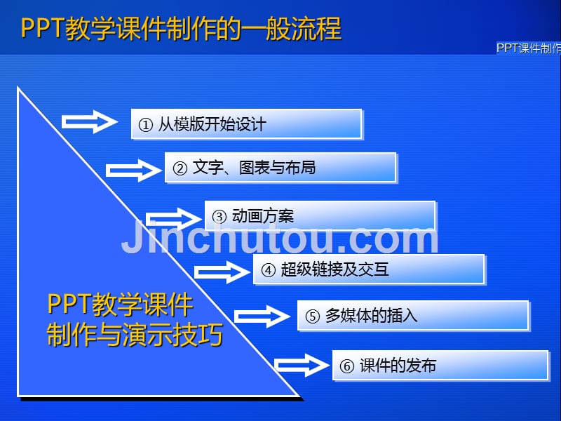 PPT教学课件制作与演示技巧._第3页