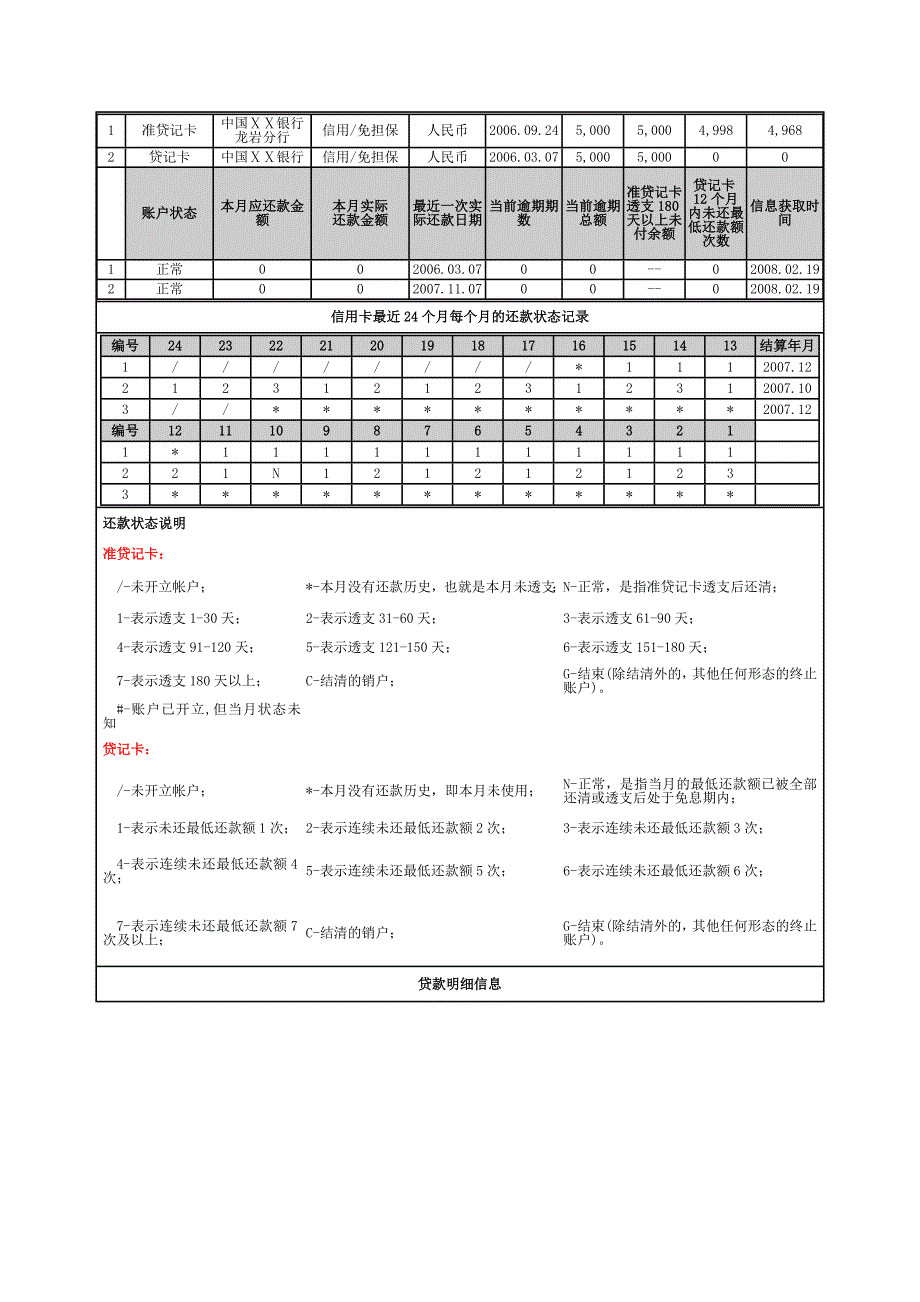 平安普惠：个人信用报告范本(图例)_第2页