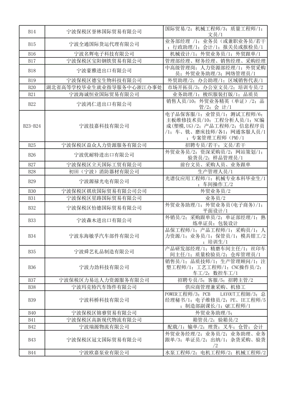 宁波保税区出口加工区第八届外资_第3页