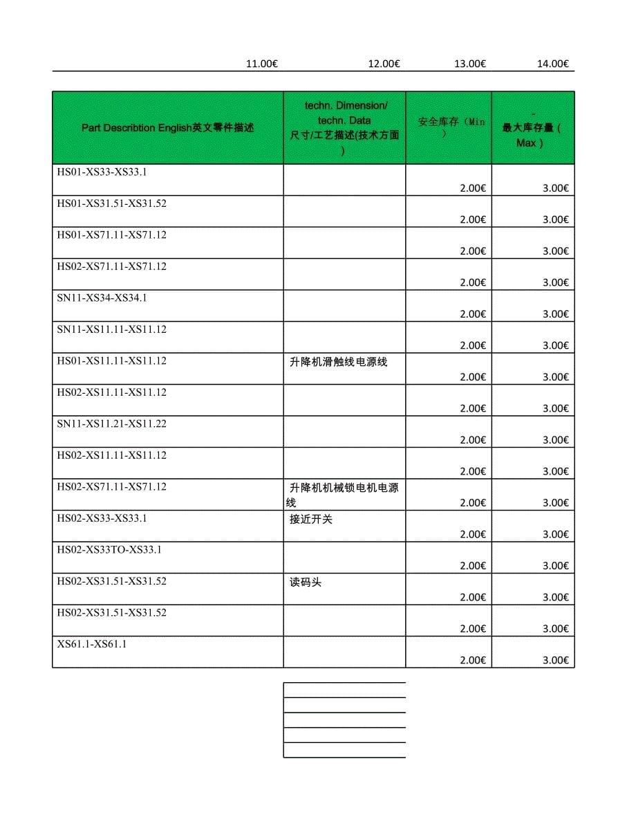 Copy of Copy of cpfe电缆入库_第5页