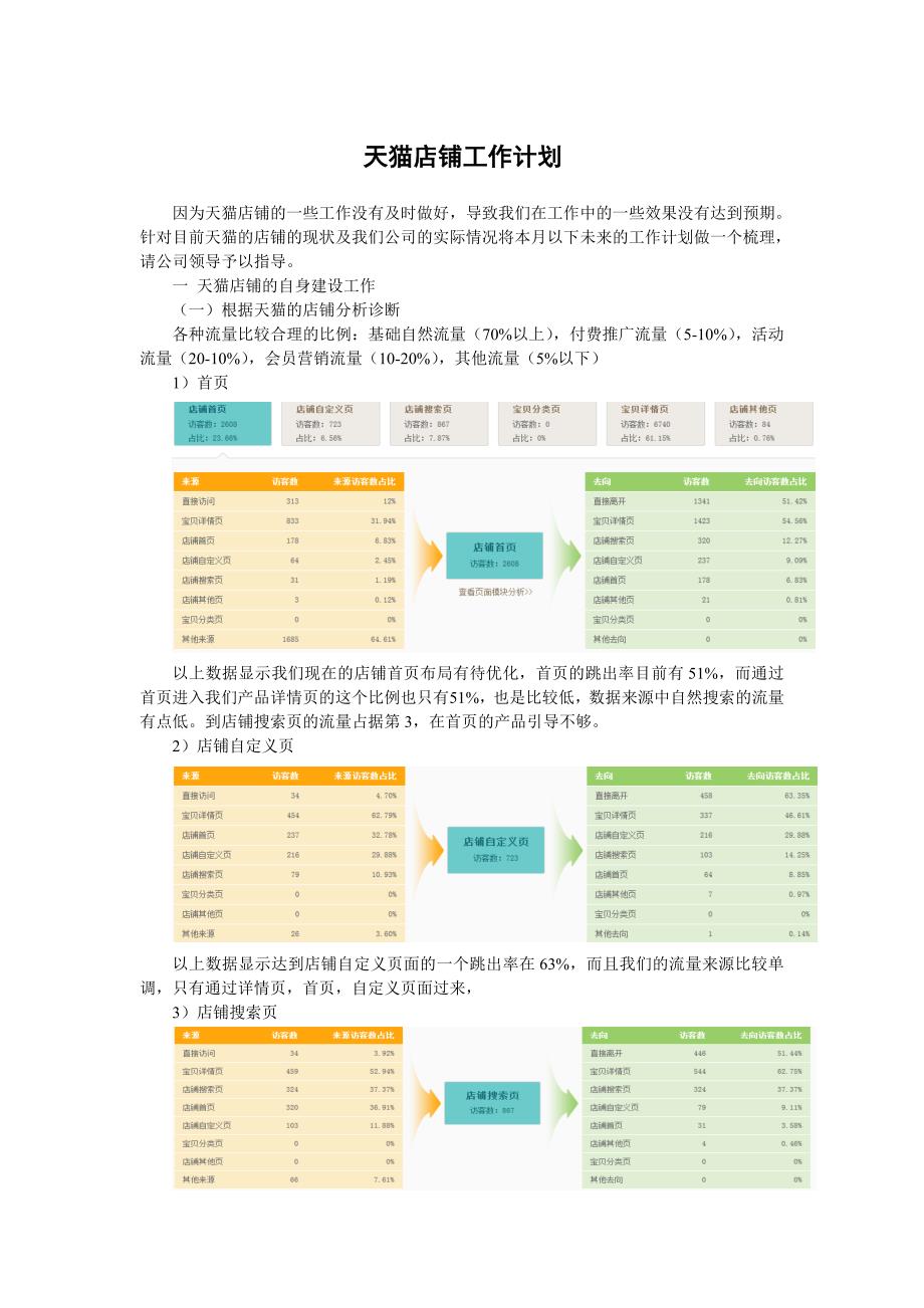 天猫店铺整改方案_第1页