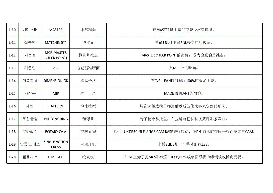 press 模具用语_第2页