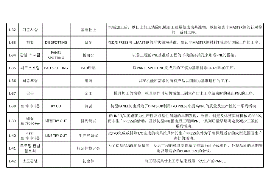 press 模具用语_第4页