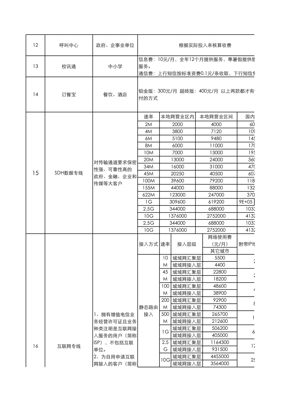 六安联通集团客户部产品梳理 (130925版)_第2页