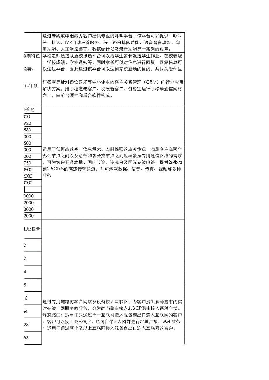 六安联通集团客户部产品梳理 (130925版)_第5页