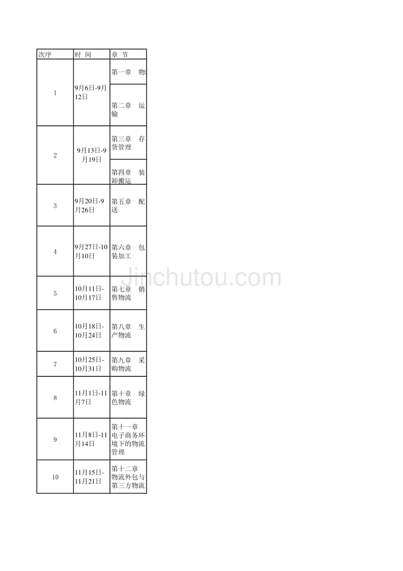 物流管理学习计划_第1页