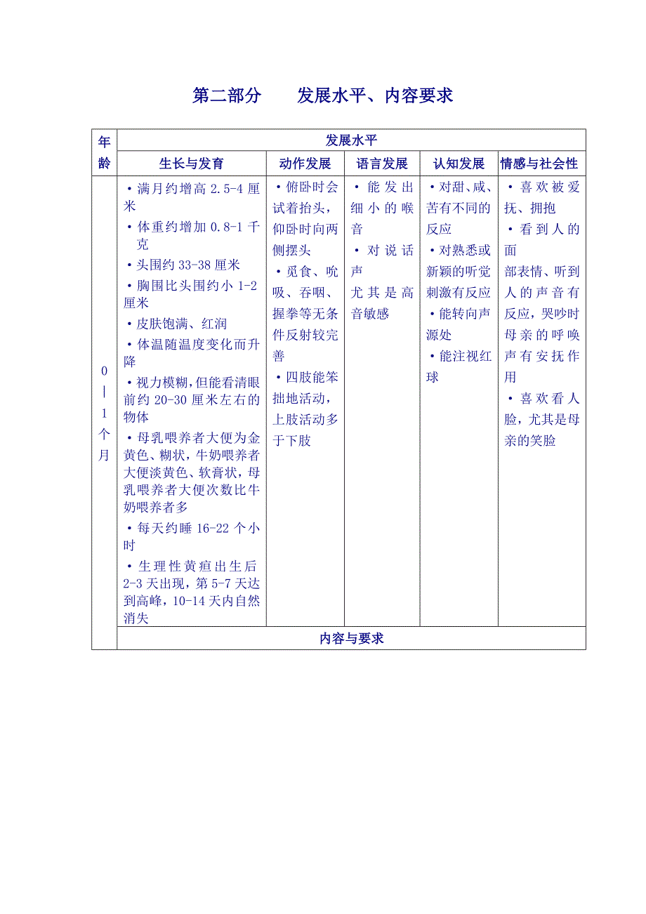 《XX省0-3岁儿童早期教育指南》 _第3页