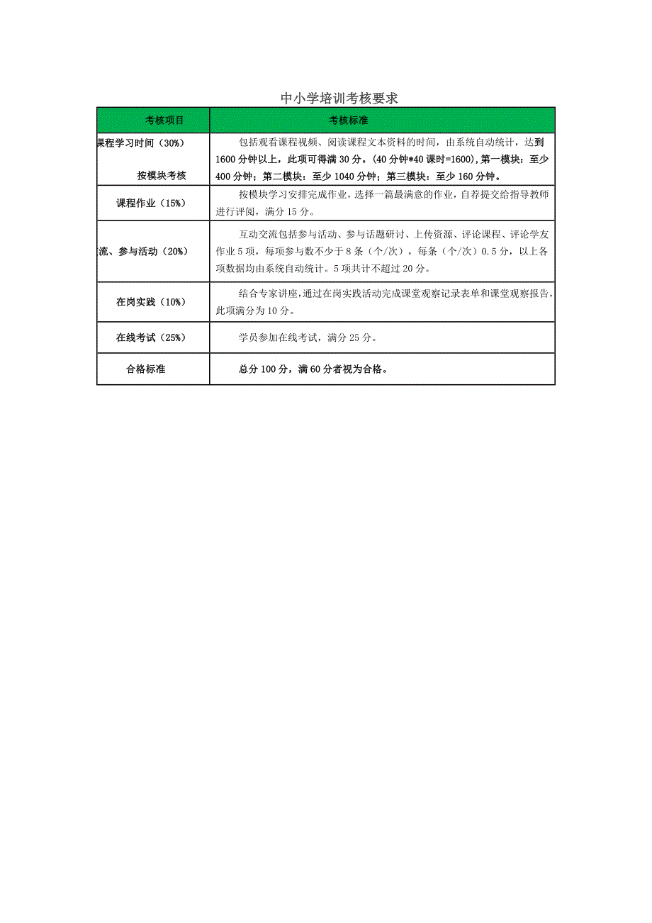 2013德阳中小学全员岗位培训实施方案_第2页