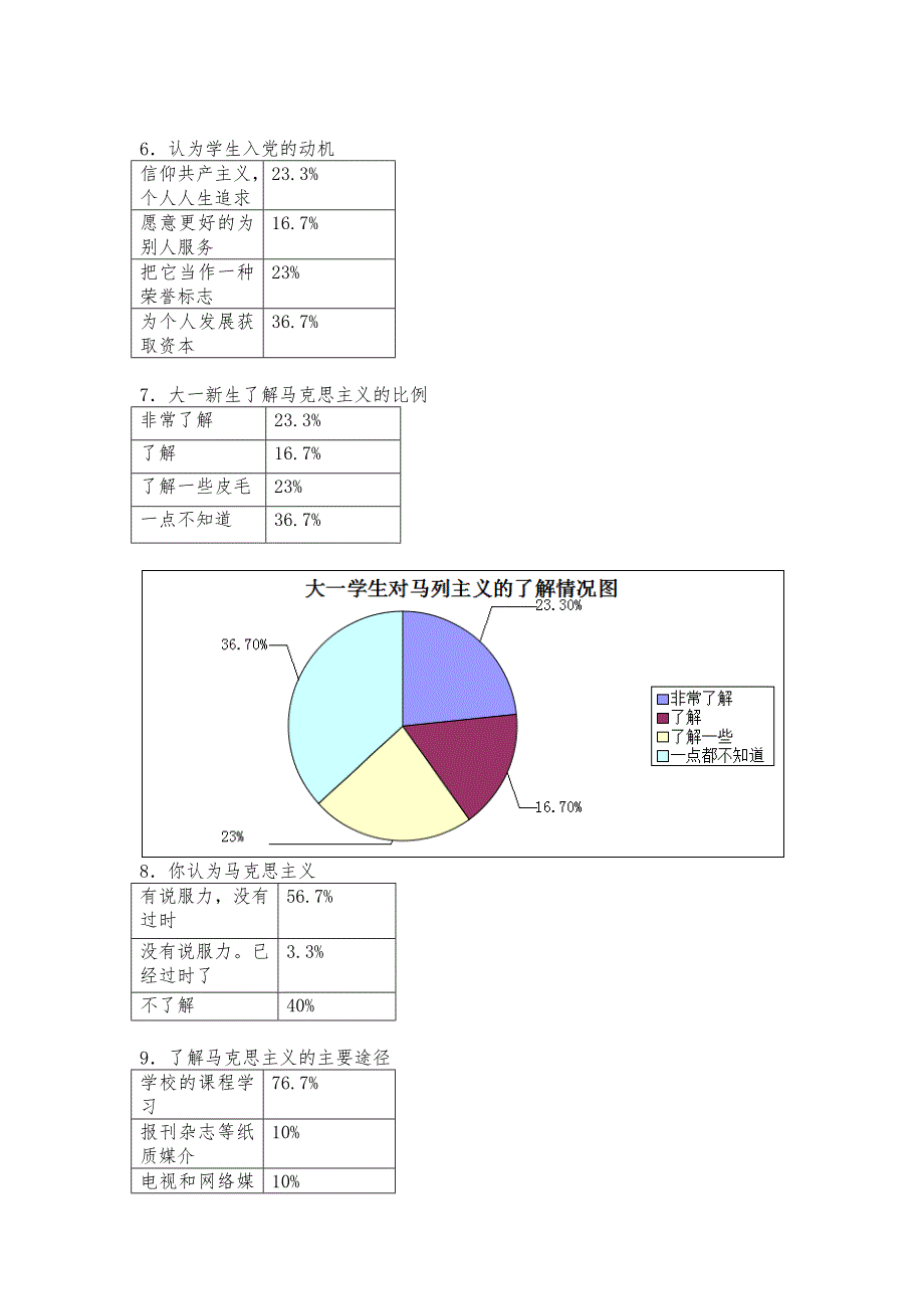 大一新生对马克思主义认识的调查报告_第4页