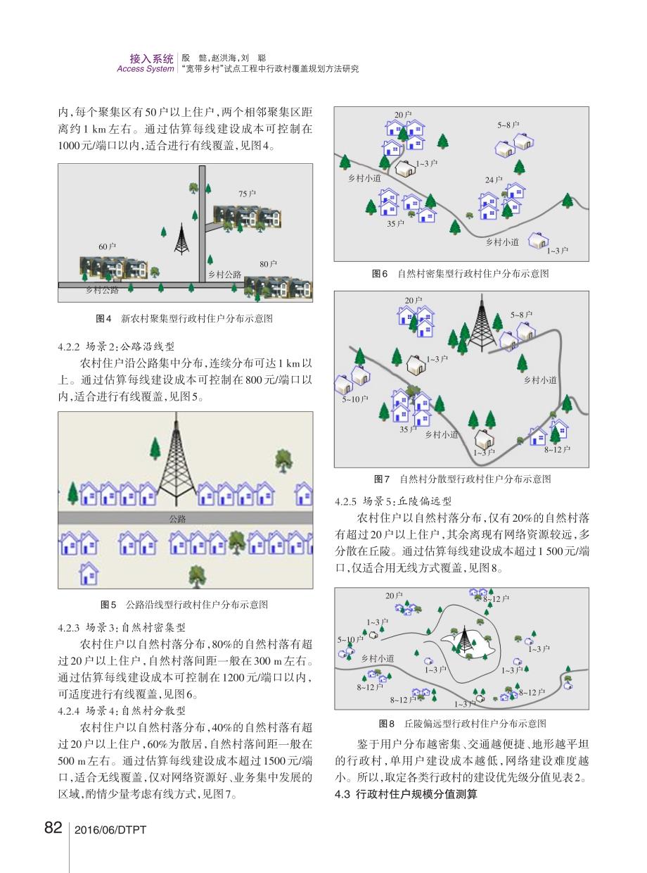 “宽带乡村”试点工程中行政村 覆盖规划方法研究_第4页