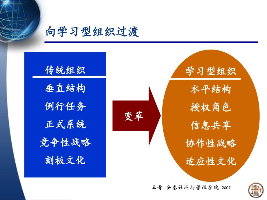 学习型组织 Learning Organization_第2页