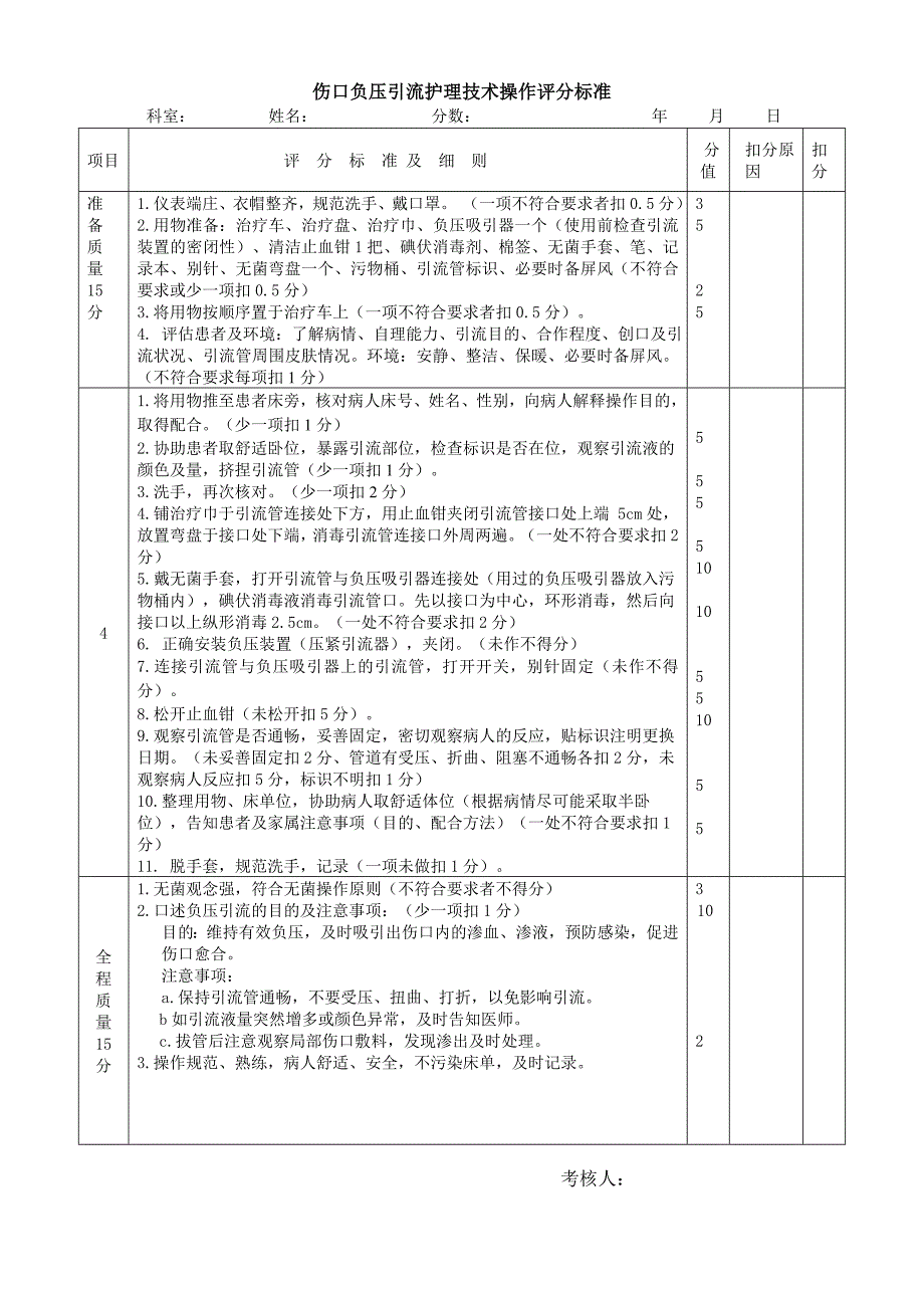 伤口负压引流操作评分标准2013.10修_第1页