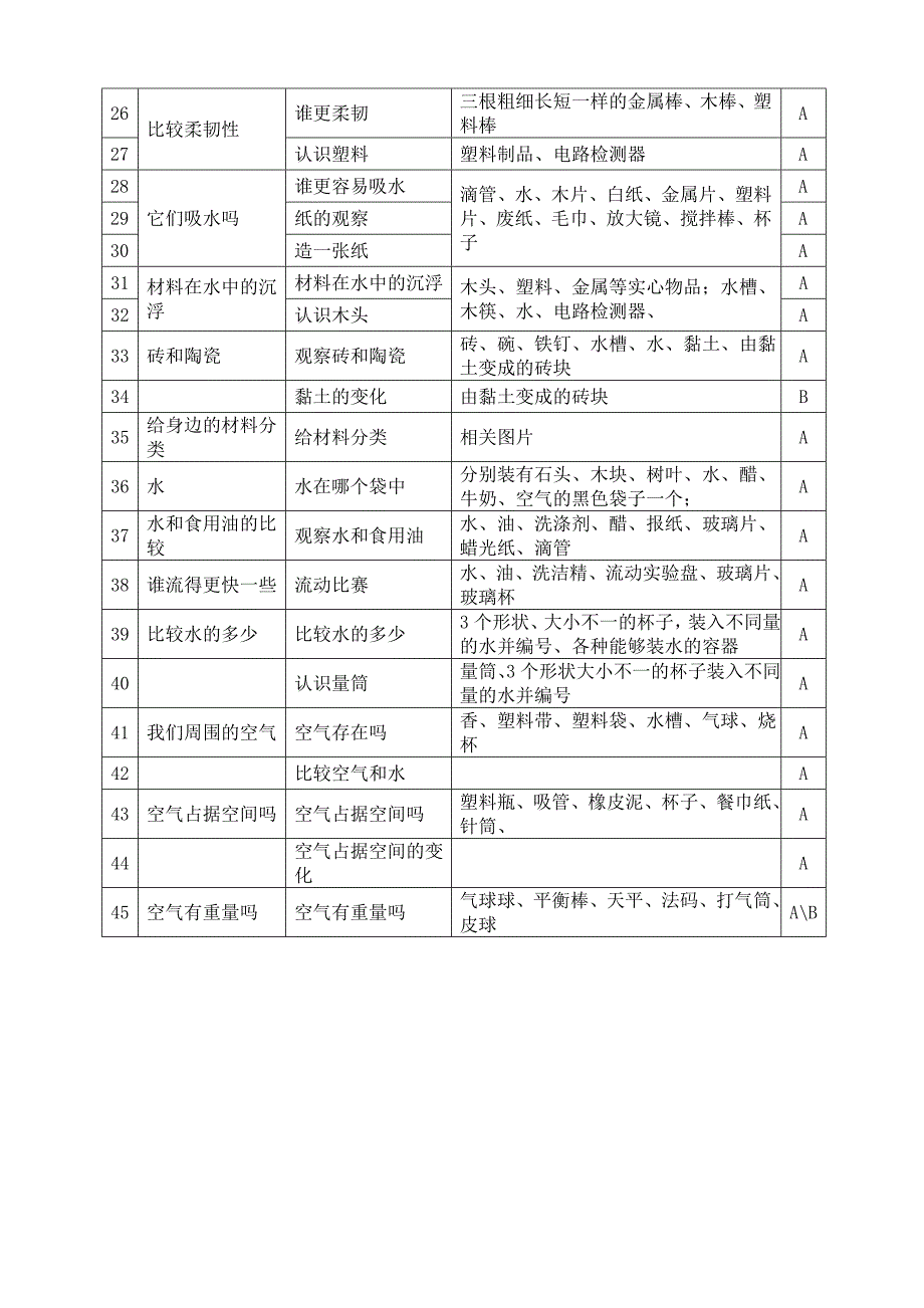 小学科学3-6年级上册实验教学计划表_第2页