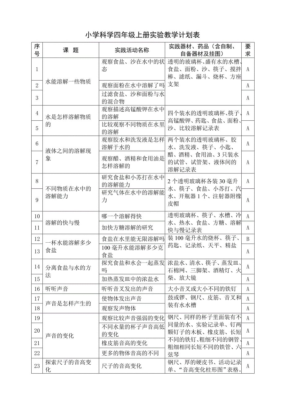 小学科学3-6年级上册实验教学计划表_第3页