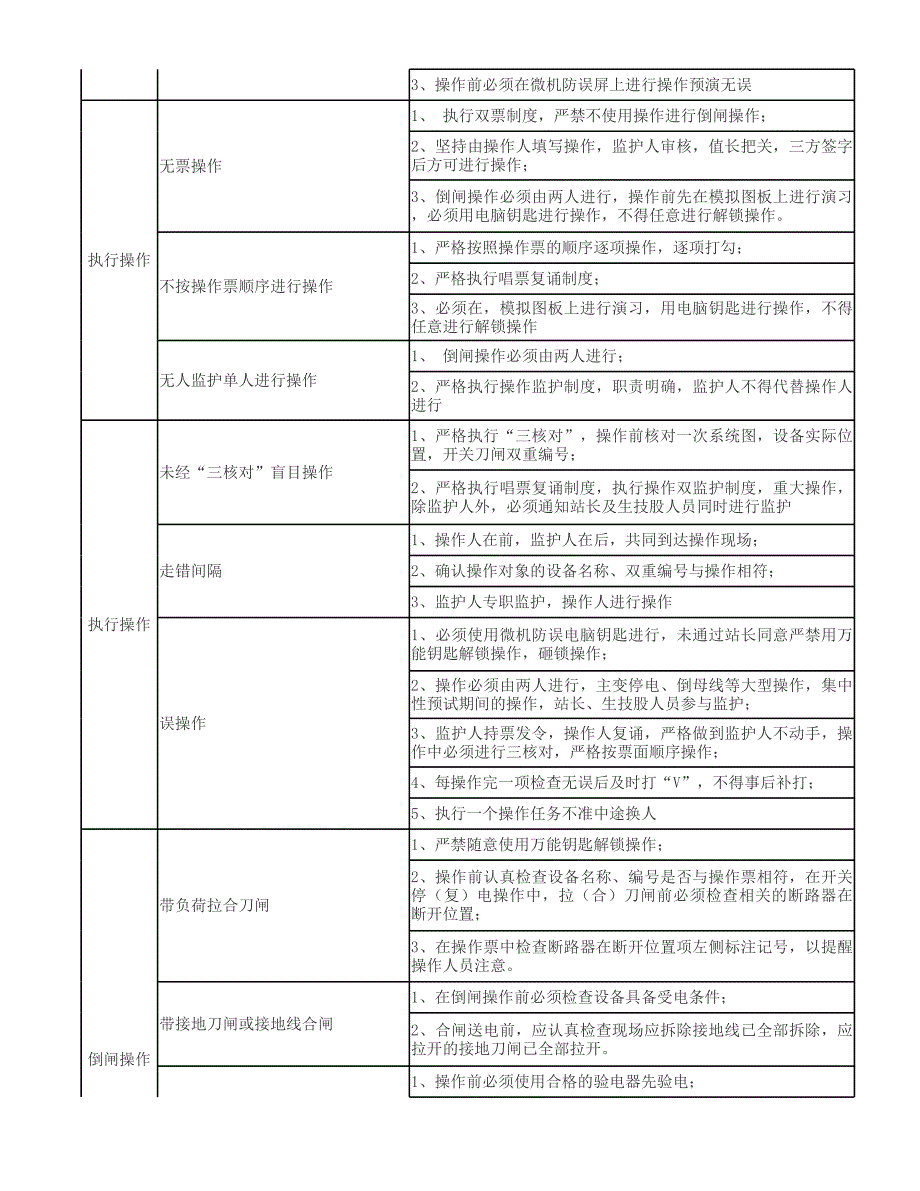 变电站危险点分析与预控范本_第3页