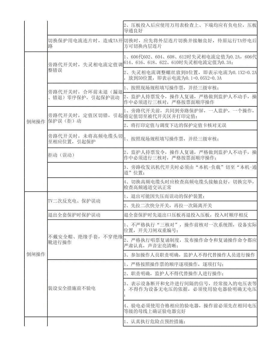 变电站危险点分析与预控范本_第5页