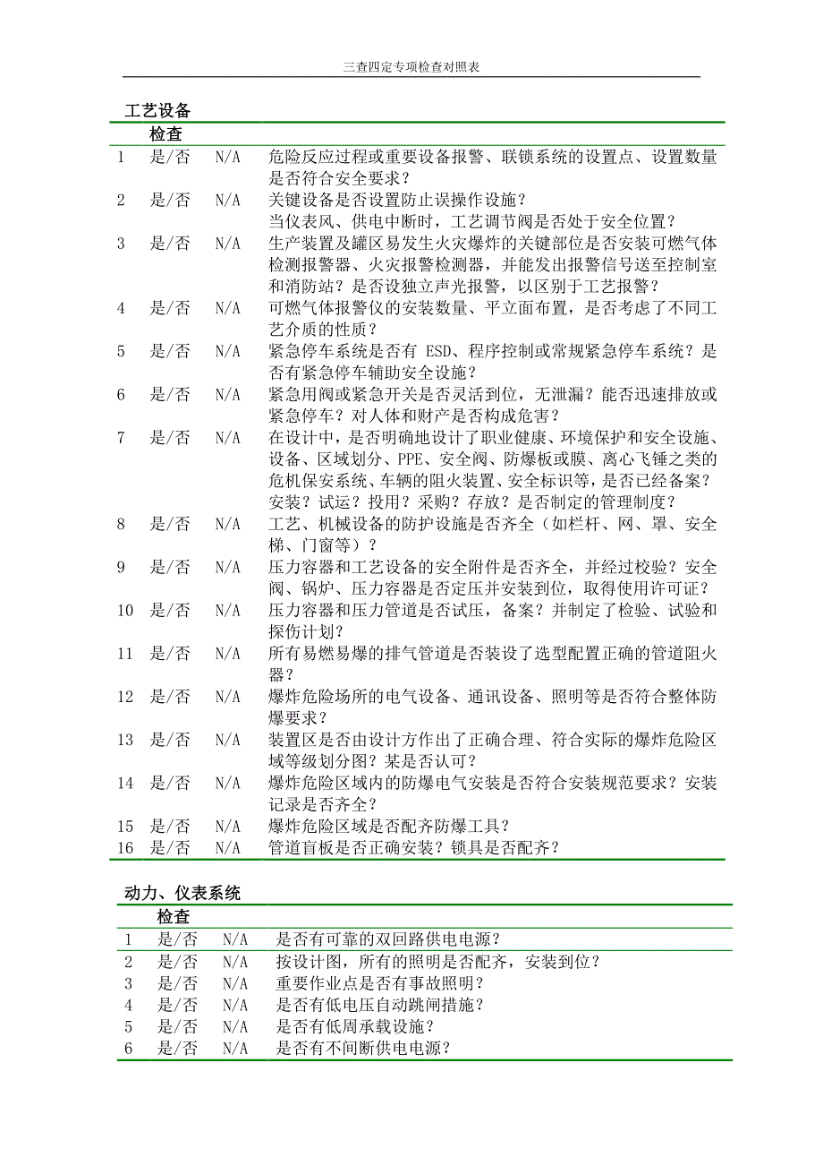 三查四定-HSE专篇_第2页