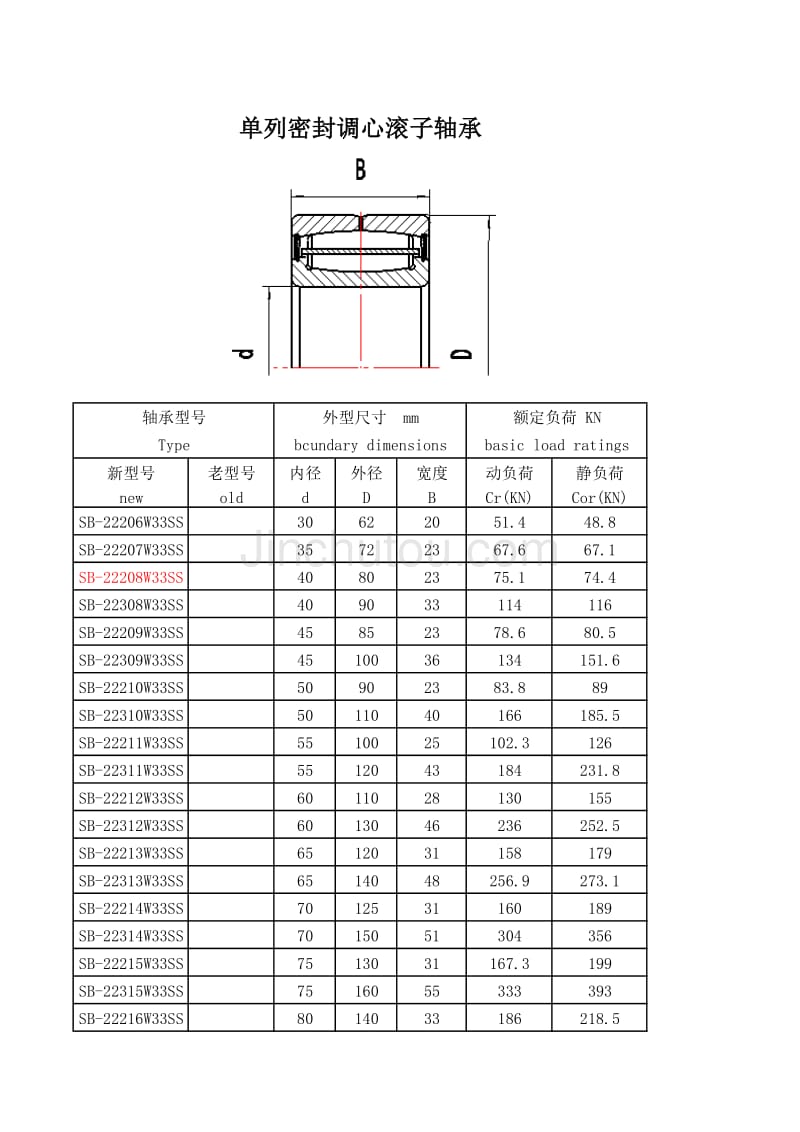 黄石人本密封轴承_第1页