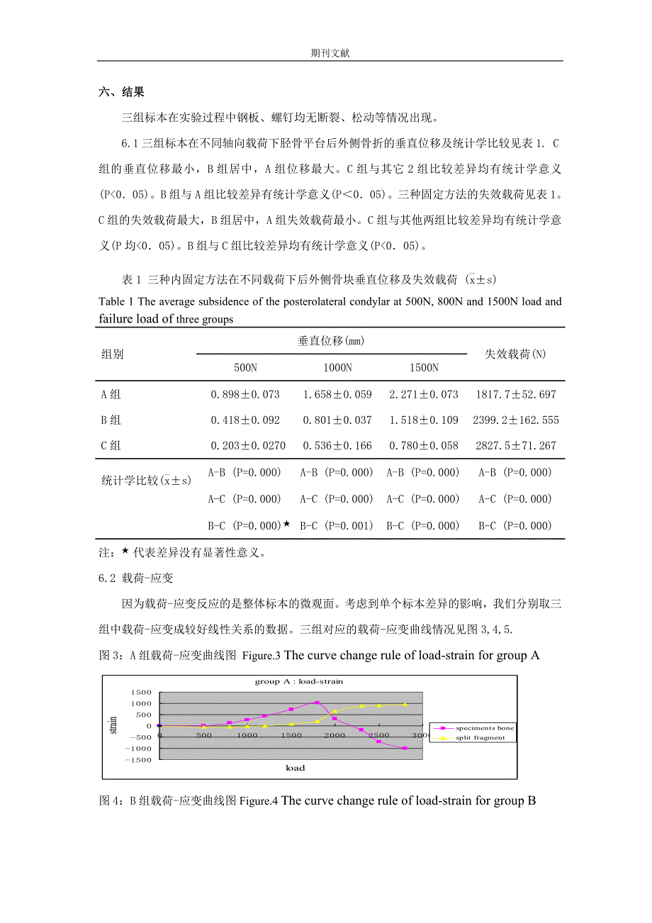 三种不同内固定治疗胫骨平台后外侧骨折的生物力学研究_第5页