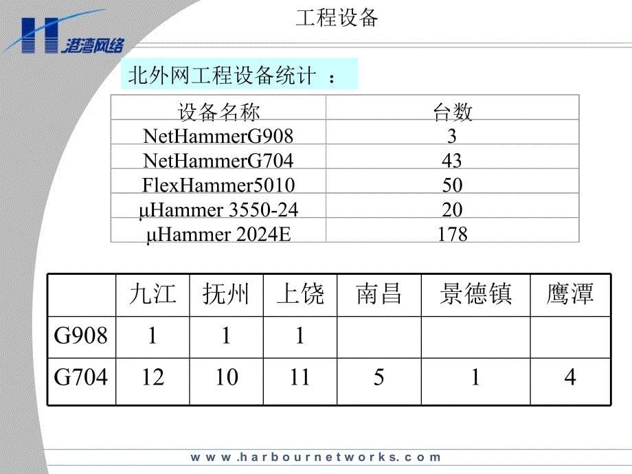 MPLS组网规划及部分案例_第5页