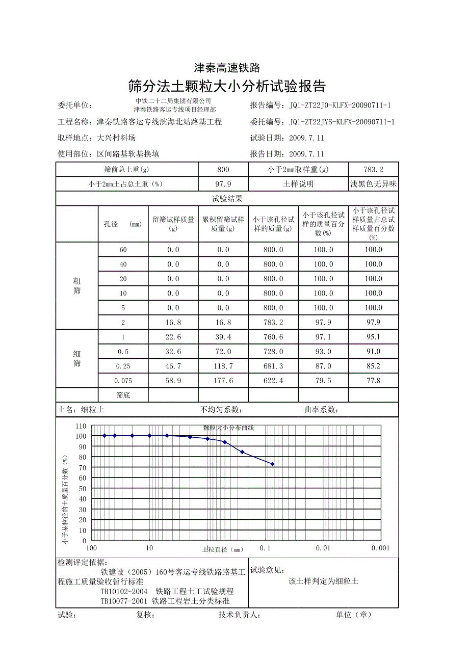 土工筛分  好(AB料筛分) Microsoft Excel 工作表_第1页