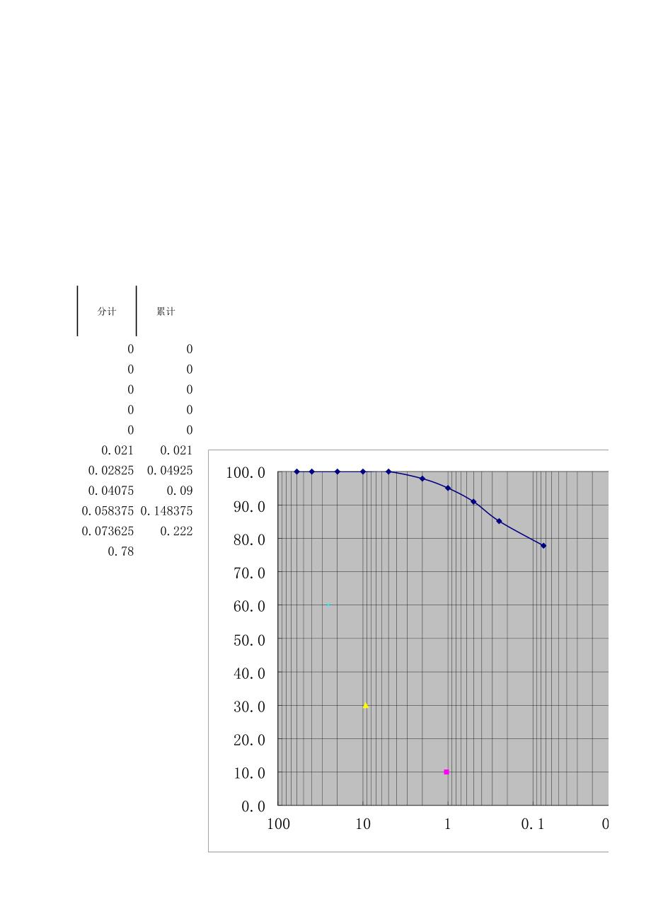 土工筛分  好(AB料筛分) Microsoft Excel 工作表_第3页