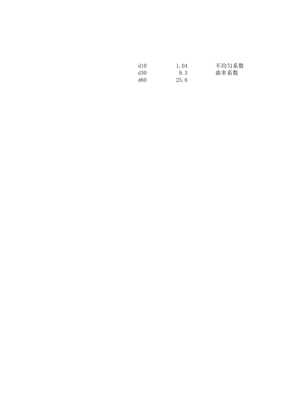 土工筛分  好(AB料筛分) Microsoft Excel 工作表_第4页