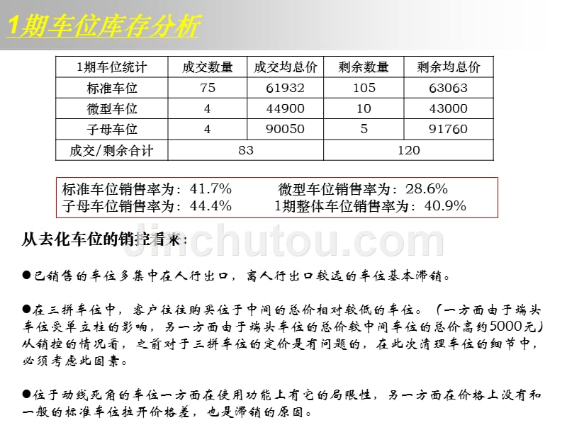 万科魅力之城库存车位销售方案_第3页