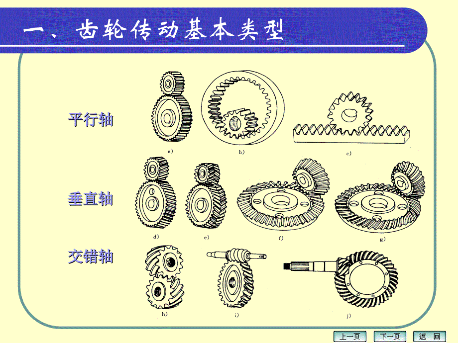 齿轮与蜗轮传动_第4页