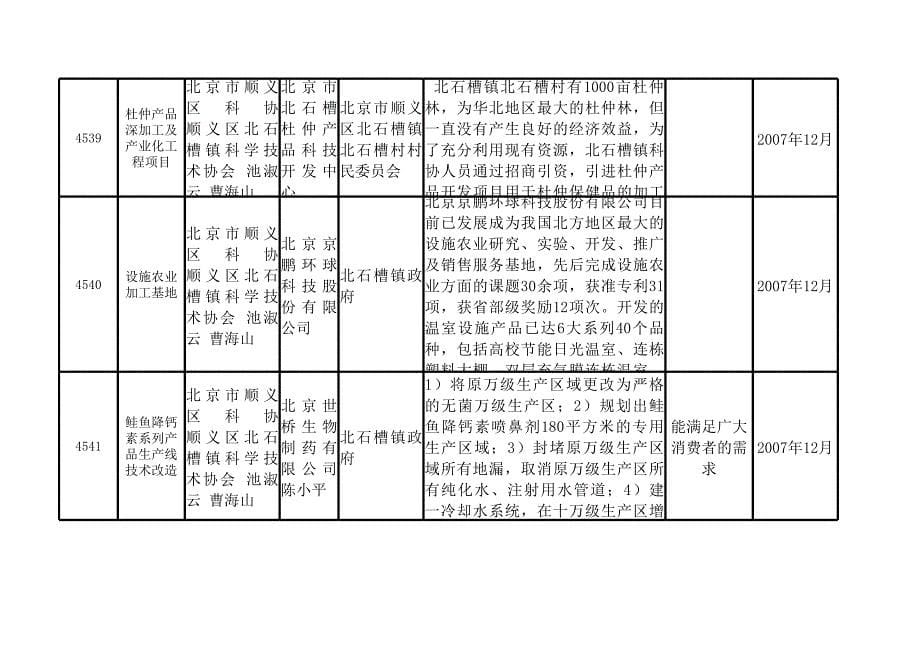 《北京市金桥工程第十六批项目立项表》_第5页