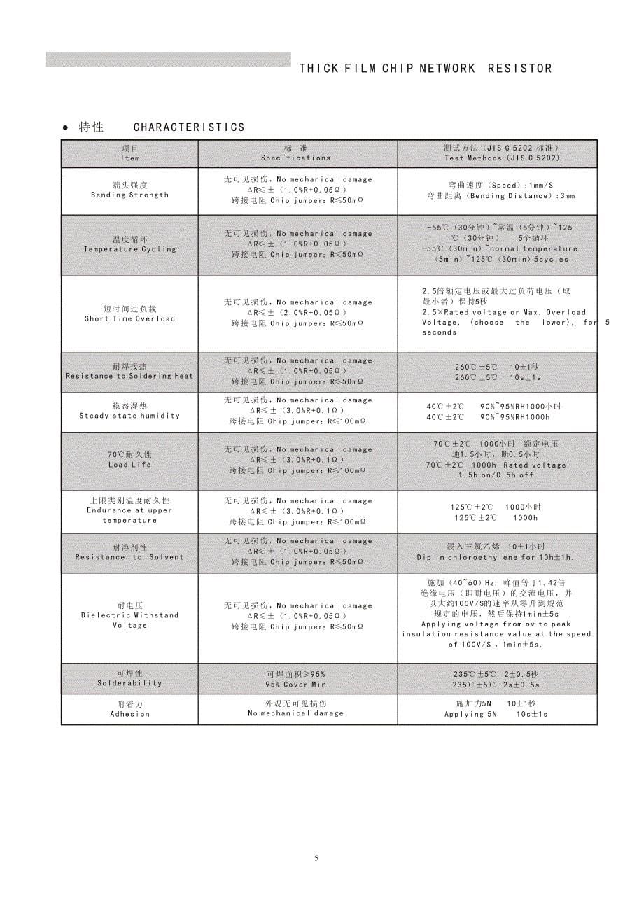 厚膜片式网络电阻器_第5页