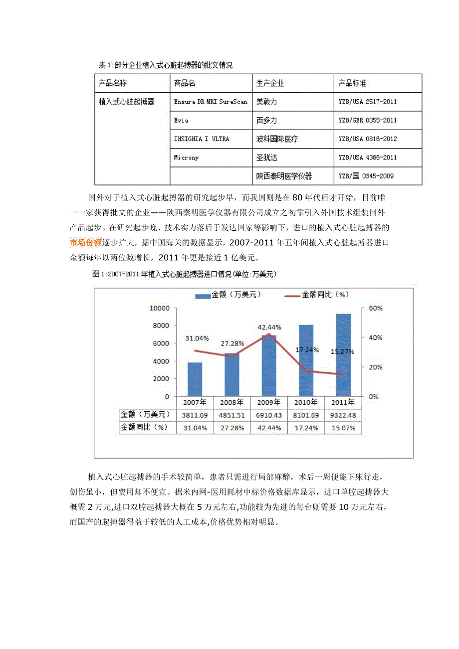 我国植入式心脏起搏器的市场概况_第2页