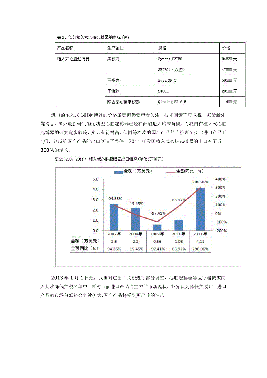 我国植入式心脏起搏器的市场概况_第3页