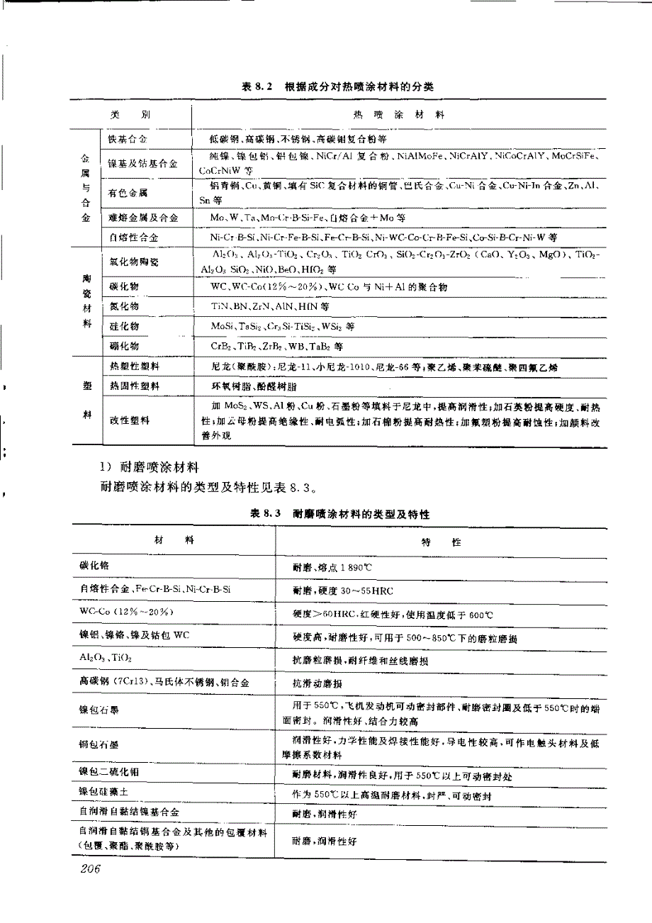 热喷涂粉末的分类及制作_第2页