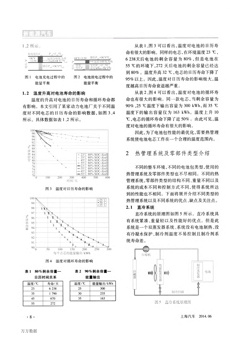 动力电池热管理系统及其设计流程介绍_第2页