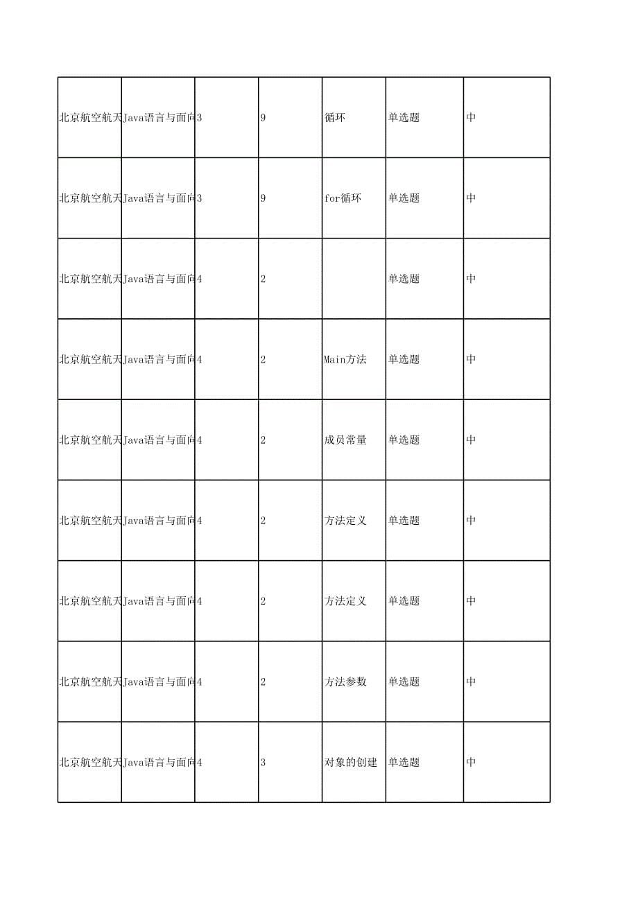 《Java语言与面向对象程序设计》在线作业解题指导_第5页