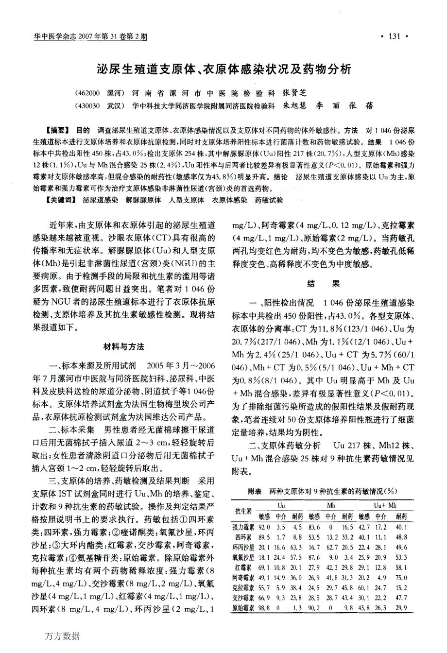 泌尿生殖道支原体、衣原体感染状况及药物分析_第1页