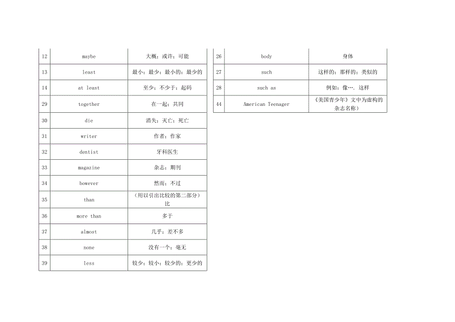 八年级上课后英语单词_第4页