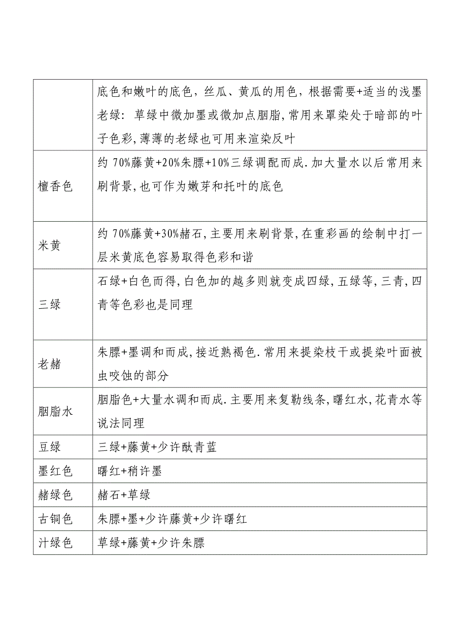 宋智霞小学美术校本课活动计划_第3页