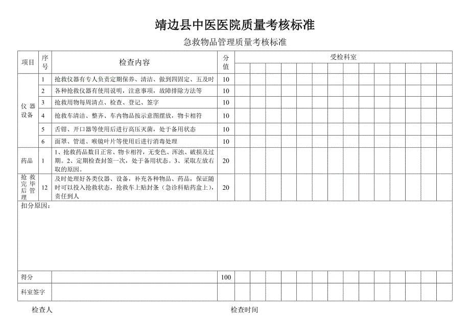 特一级护理考核表_第5页