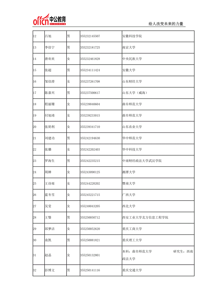 2014国家公务员考试陕西省国家税务局系统拟录用公务员公示_第2页