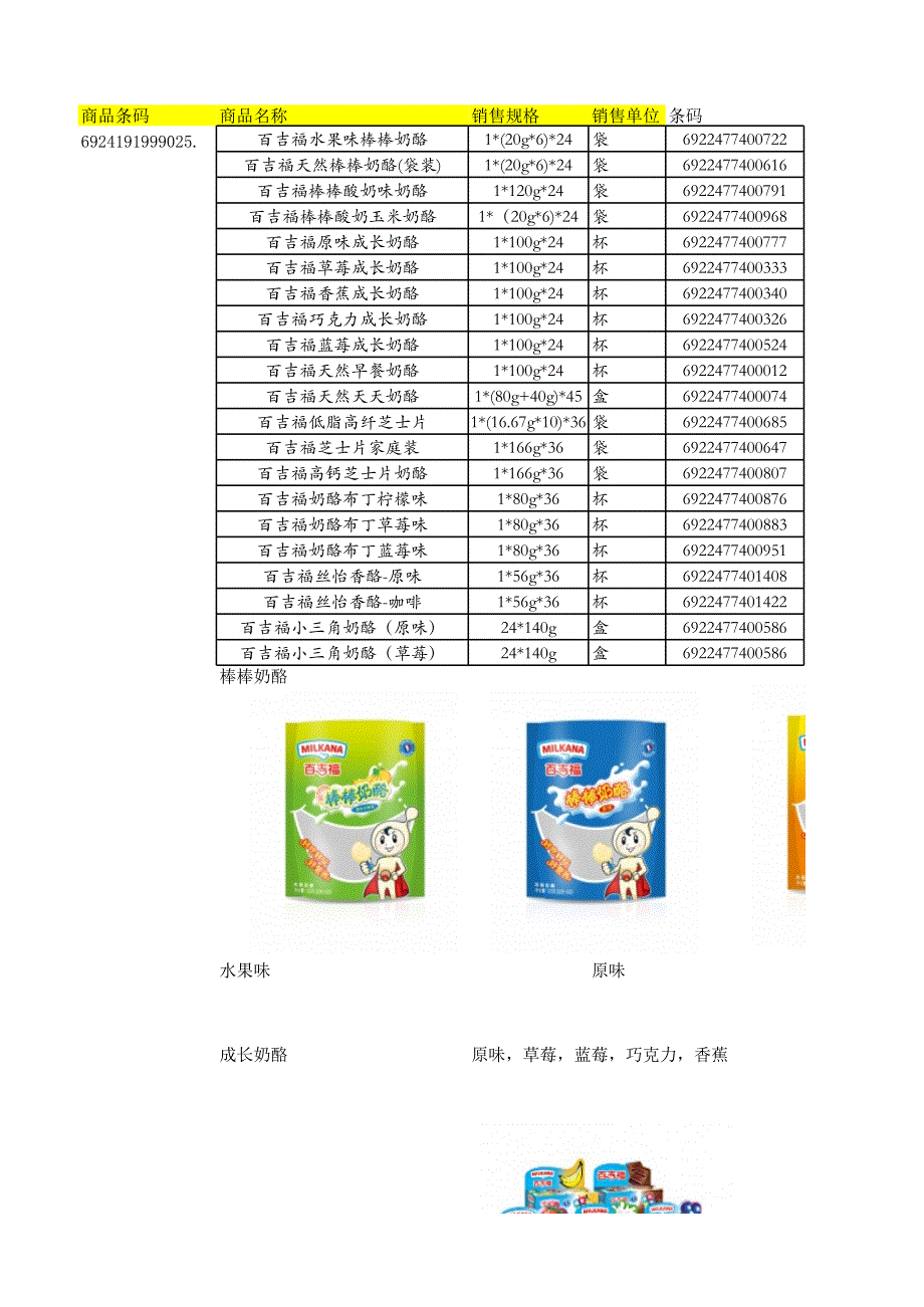 丰彩好润佳 新品立项表标准模版_第1页
