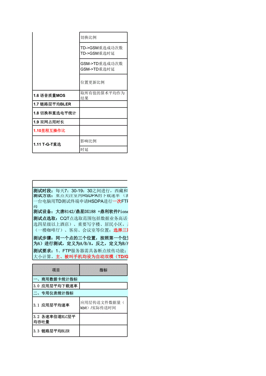 3G网络质量对比现场测试规范20100628_第2页