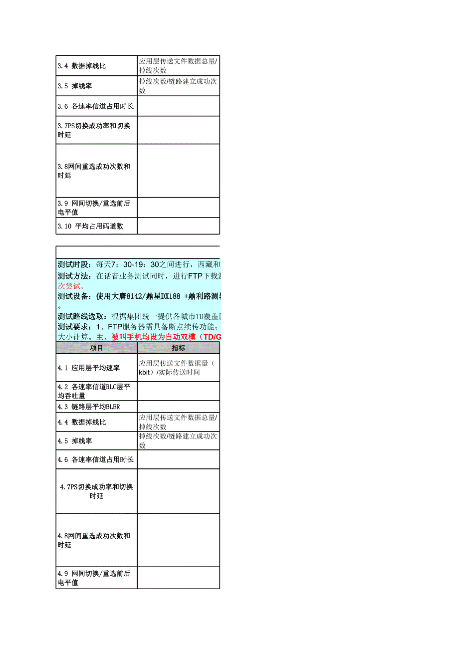 3G网络质量对比现场测试规范20100628_第3页